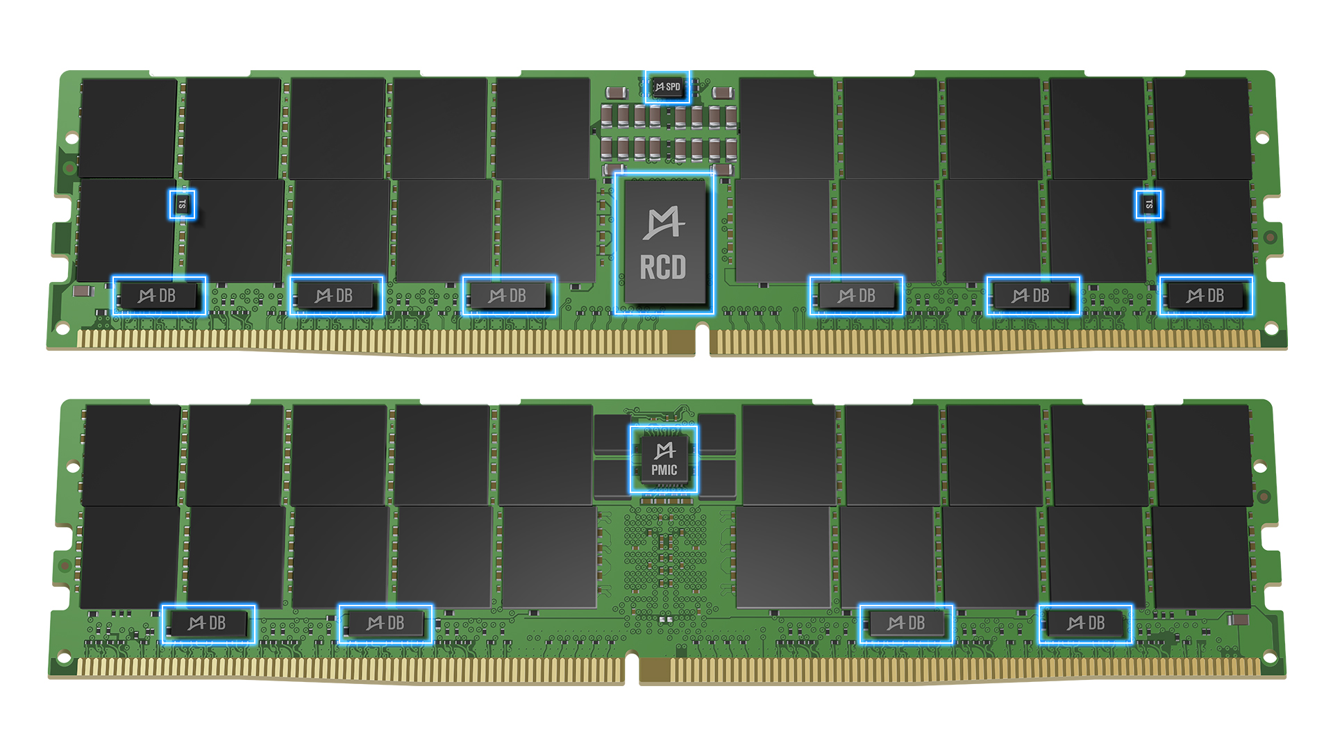 DDR5 Products Montage Technology